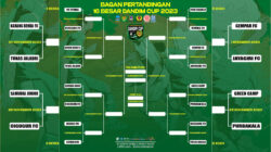 Jadwal Pertandingan 16 Besar Turnamen Sepakbola Dandim Cup Pangandaran 2023