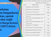 Daftar Harga Obat Berdasarkan HET Di Kabupaten Pangandaran