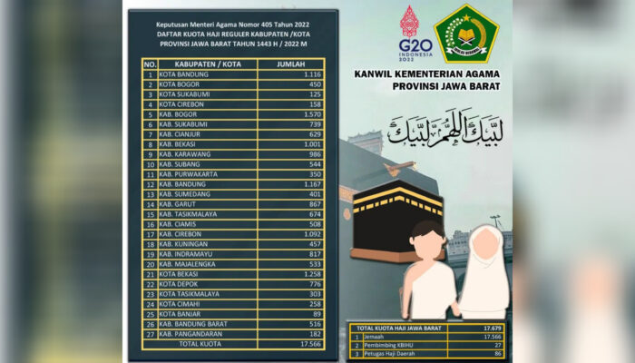 Ini Kuota Haji Kabupaten Pangandaran Tahun 2022