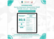 Survey Kepuasan Masyarakat Kepada RSUD Pandega Pangandaran,Segini Nilainya