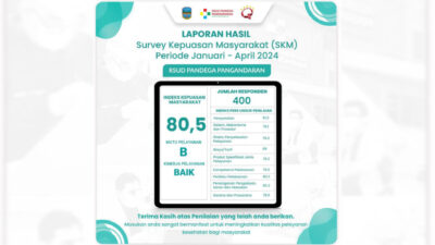 Survey Kepuasan Masyarakat Kepada RSUD Pandega Pangandaran,Segini Nilainya
