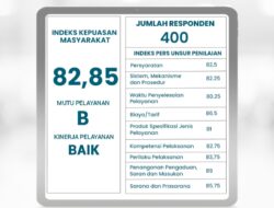 Laporan Hasil Survey Kepuasan Masayarakat (SKM) RSUD Pandega Pangandaran Semester I Tahun 2025
