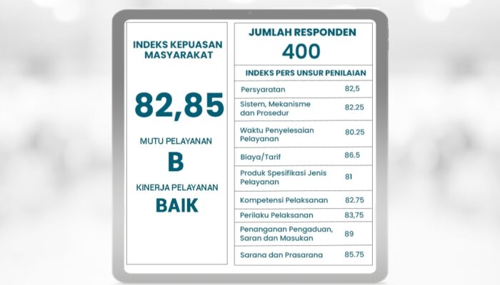 Laporan Hasil Survey Kepuasan Masayarakat (SKM) RSUD Pandega Pangandaran Semester I Tahun 2025