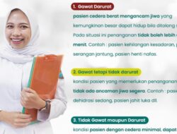 RSUD Pandega Pangandaran,Tiga Kategori Gawat Darurat Kesehatan