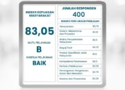 RSUD Pandega Pangandaran Raih Indeks Kepuasan Masyarakat 83,05, Masuk Kategori Baik