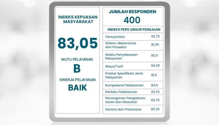 RSUD Pandega Pangandaran Raih Indeks Kepuasan Masyarakat 83,05, Masuk Kategori Baik