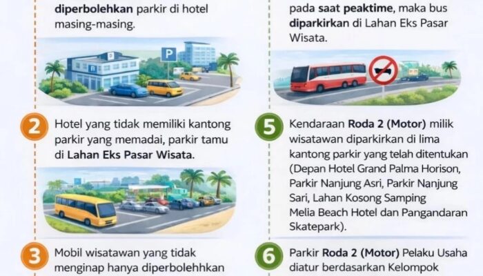 Dishub Pangandaran Gelar Simulasi Manajemen Rekayasa Penataan Pariwisata Berbasis Lalu Lintas di Pantai Barat