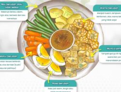 Kenali Tanda Makanan Tidak Layak Konsumsi, Perubahan Bau hingga Muncul Jamur Harus Diwaspadai